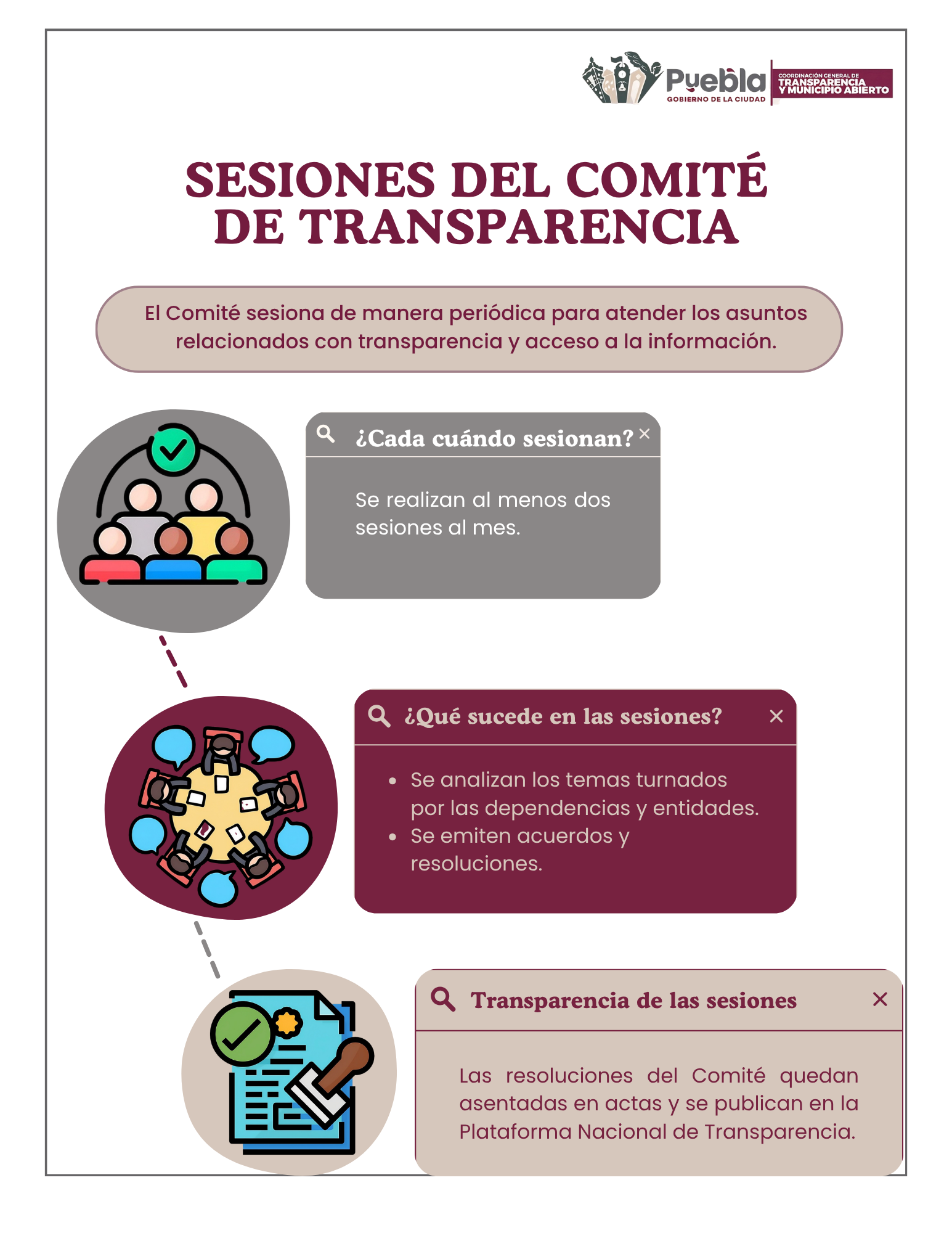 Sesiones del Comité de Transparencia