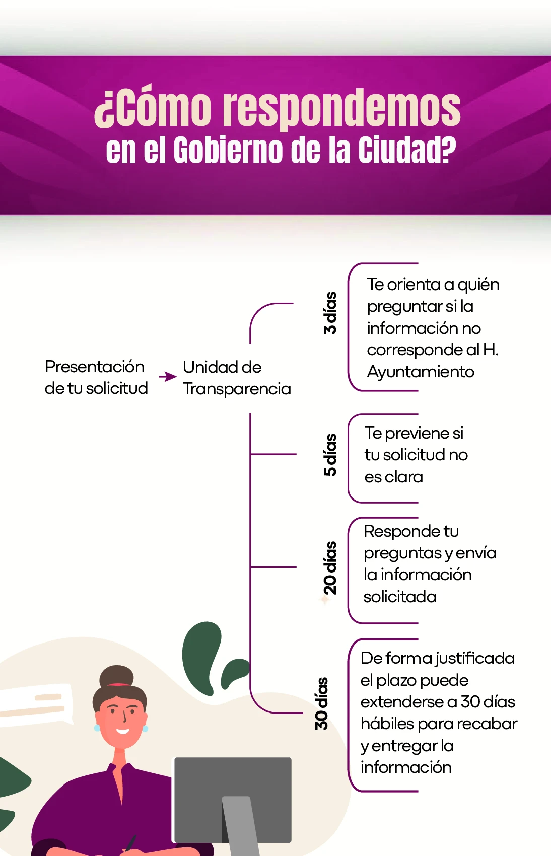 Página 13