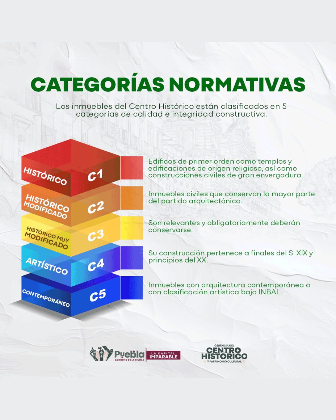 Categorías Normativas