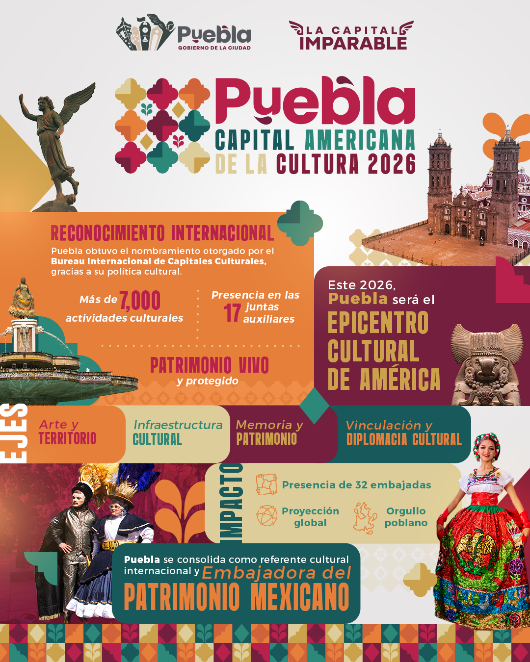 Puebla Capital Americana de la Cultura 